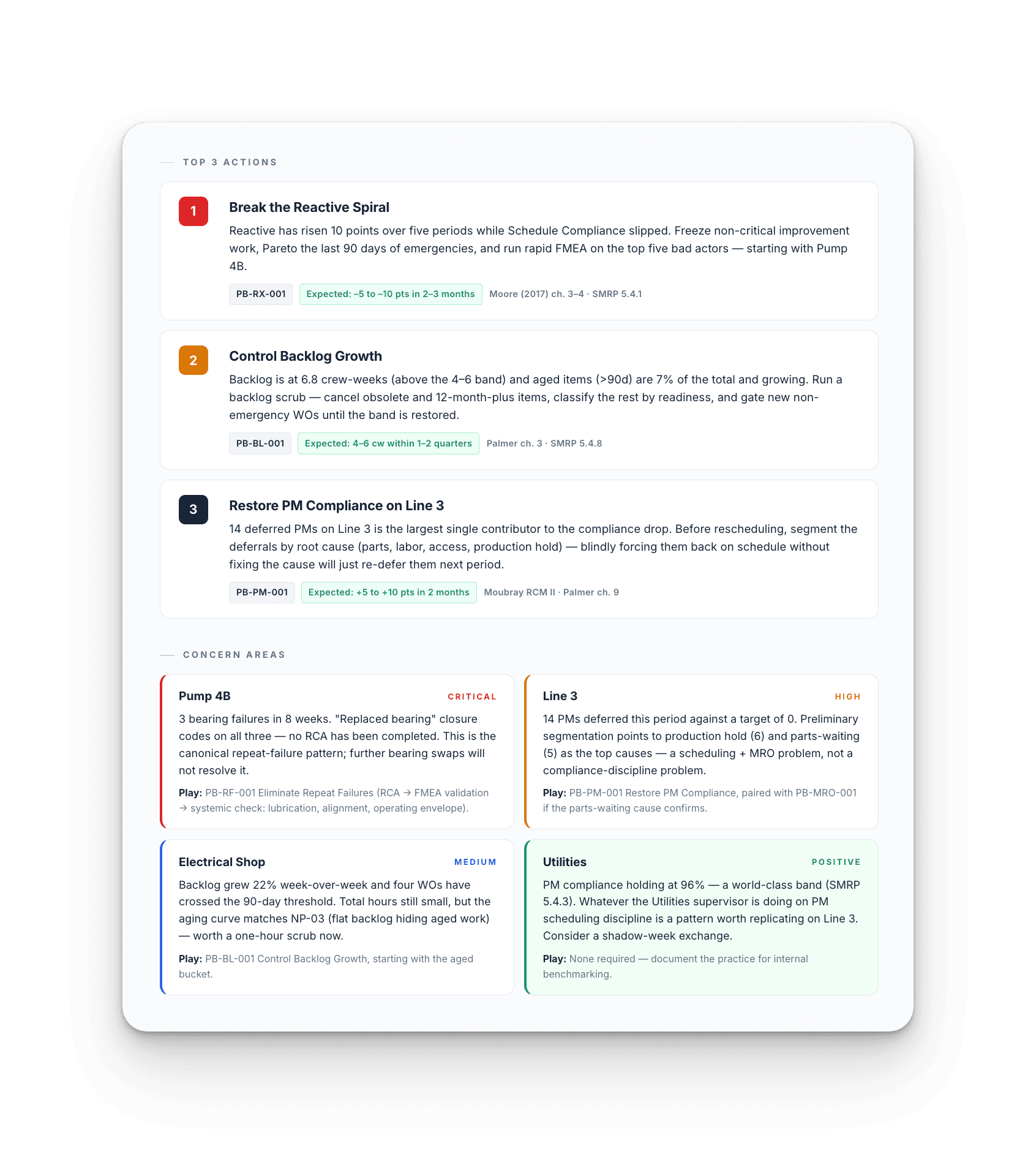 Plant Pulse Report — top 3 prioritized actions and concern area deep-dives