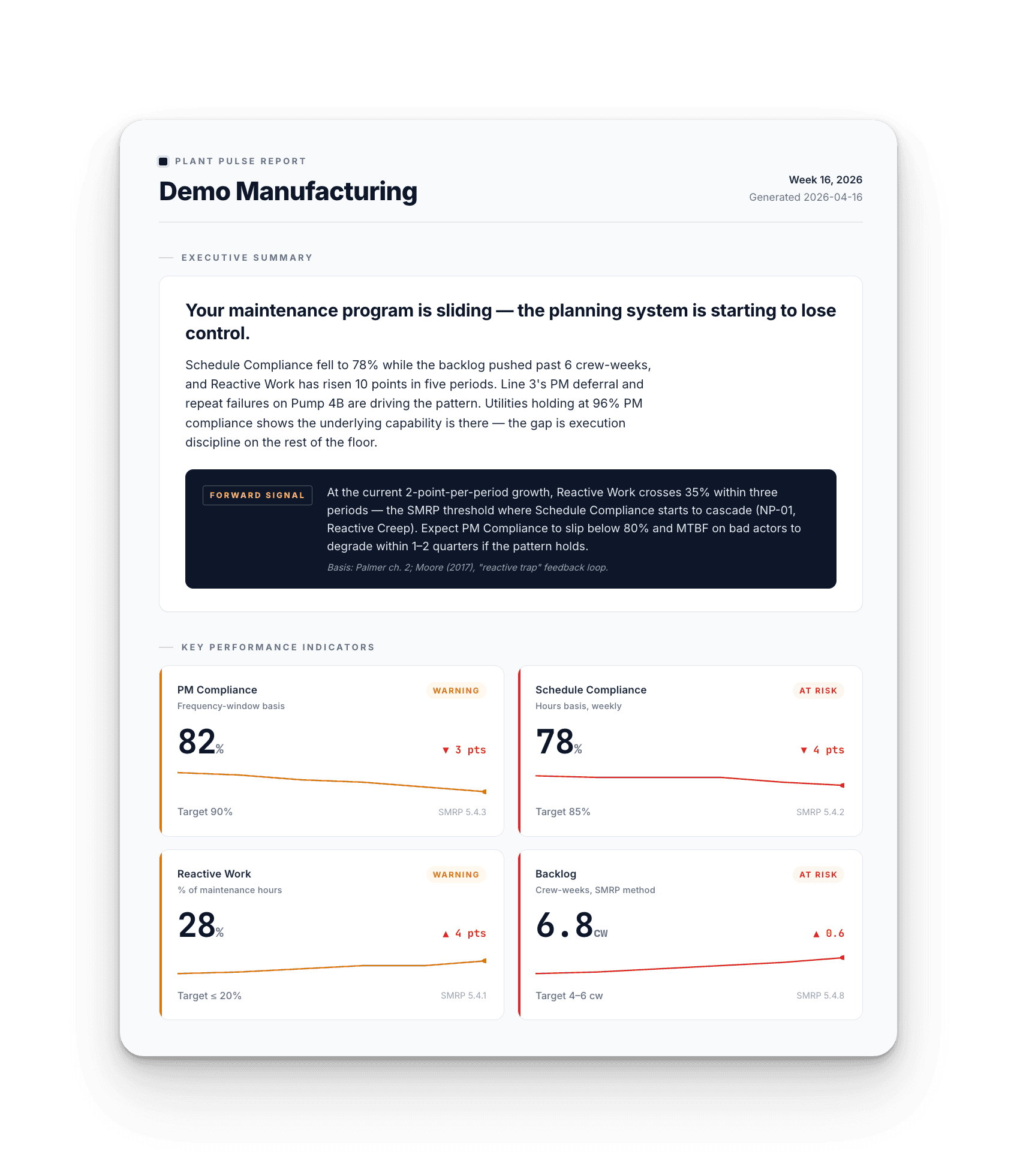 Plant Pulse Report — executive summary with forward signal and KPI cards