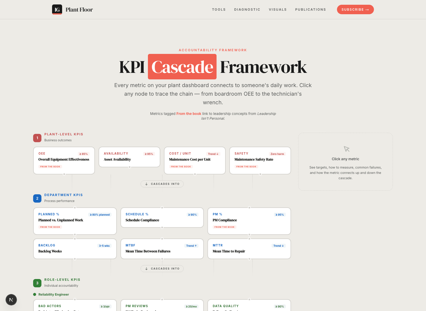 KPI Cascade Framework preview