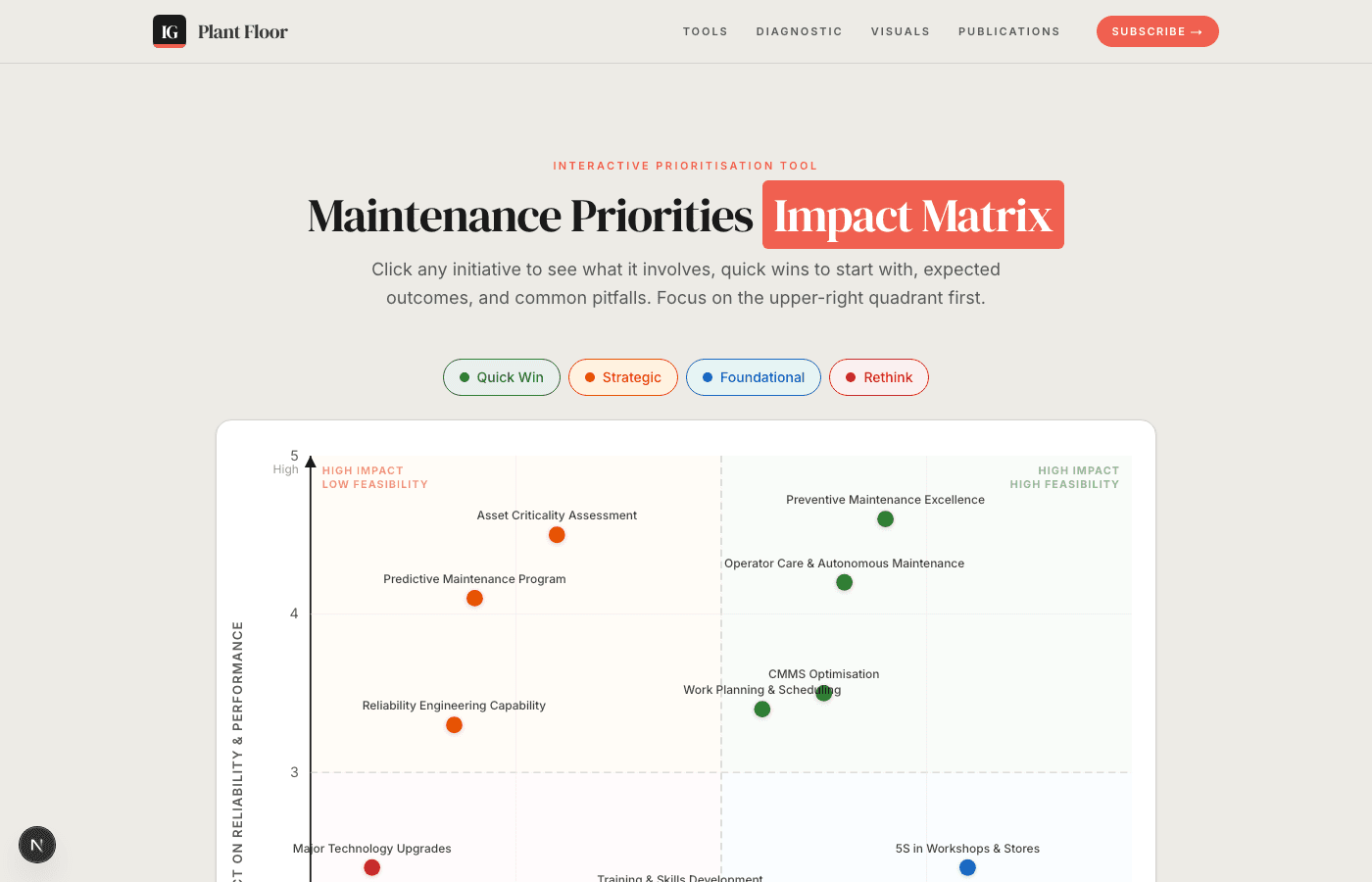 Priority Impact Matrix preview