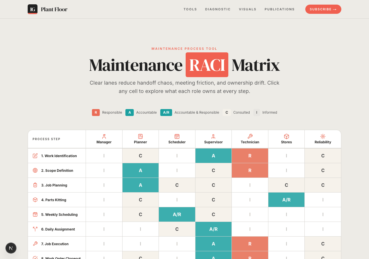 RACI Matrix preview