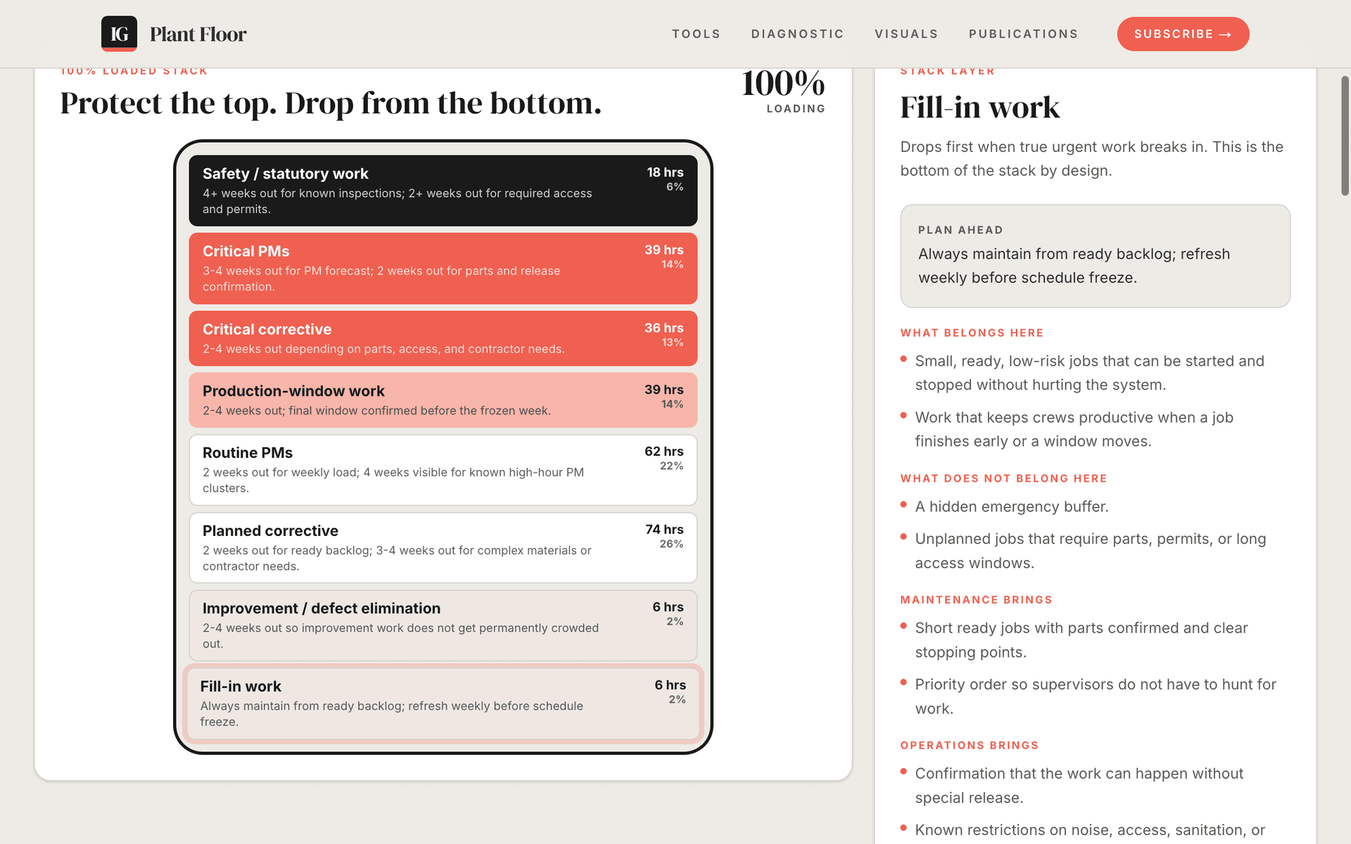Schedule Stack Builder preview