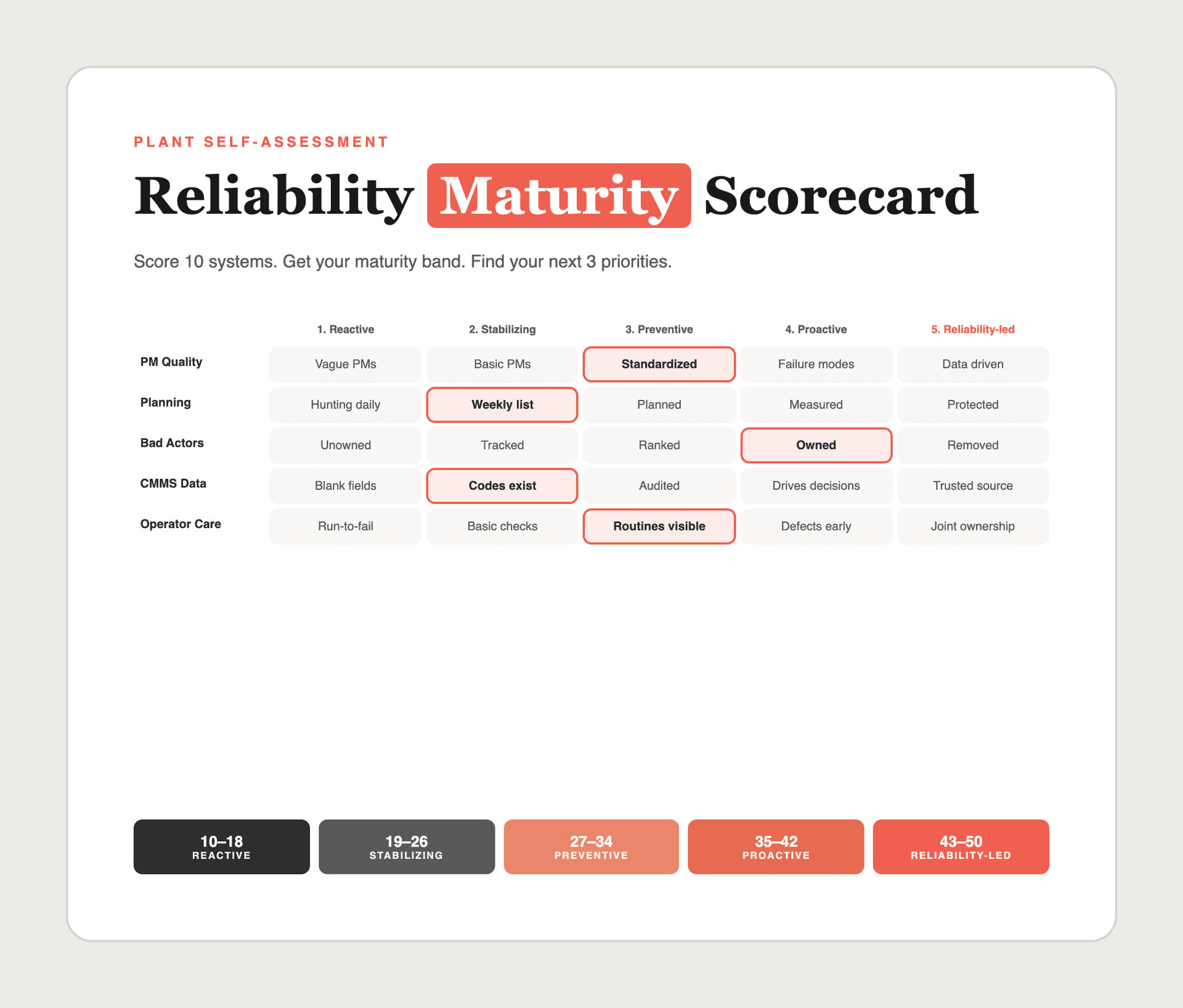Reliability Scorecard preview