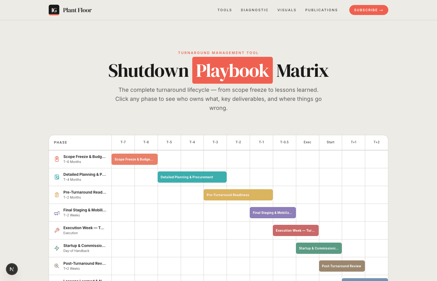 Shutdown Playbook Matrix preview