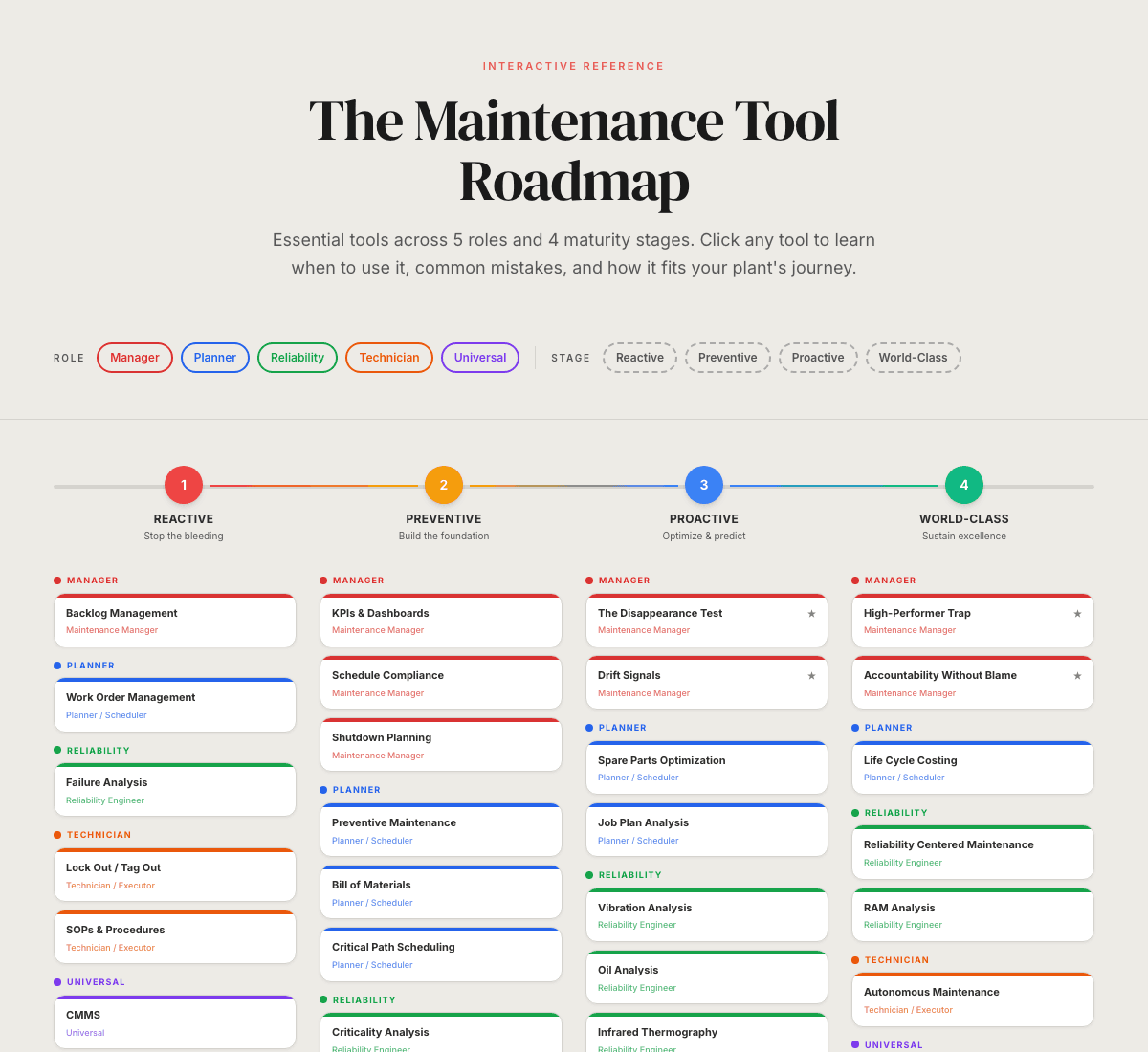 Maintenance Tool Roadmap preview