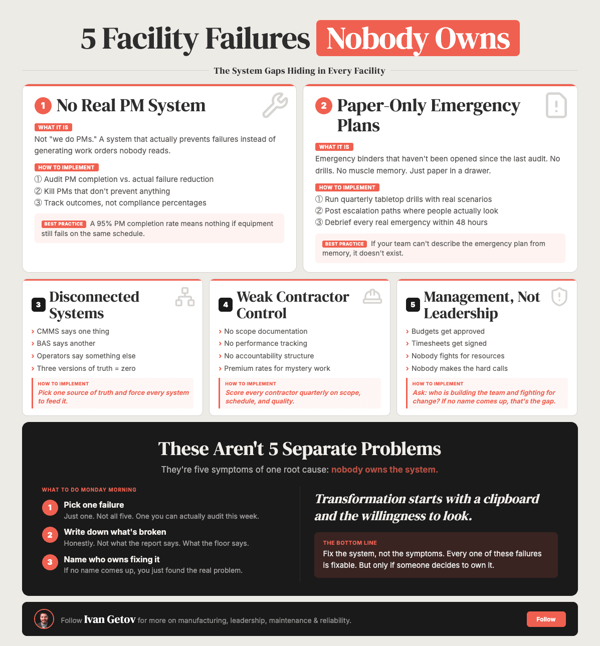 5 Facility Failures Nobody Owns