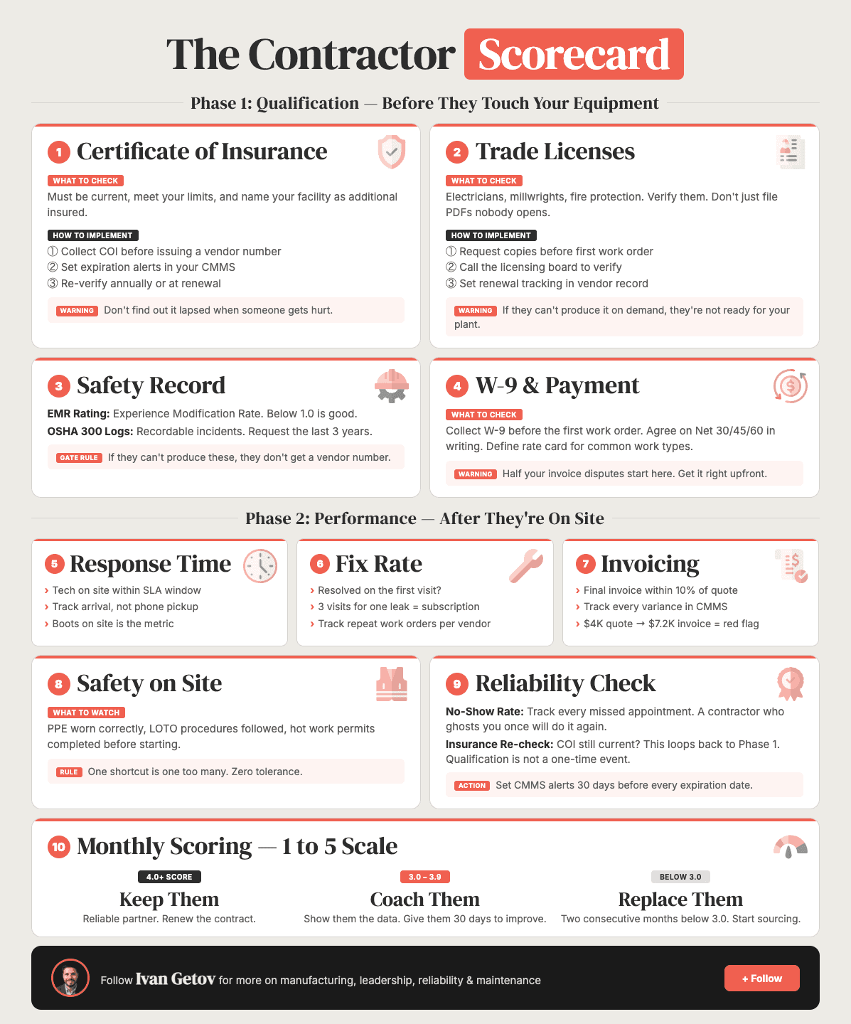 The Contractor Scorecard