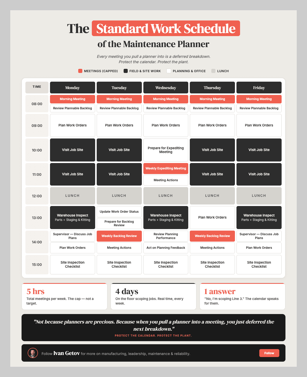 The Standard Work Schedule of the Maintenance Planner