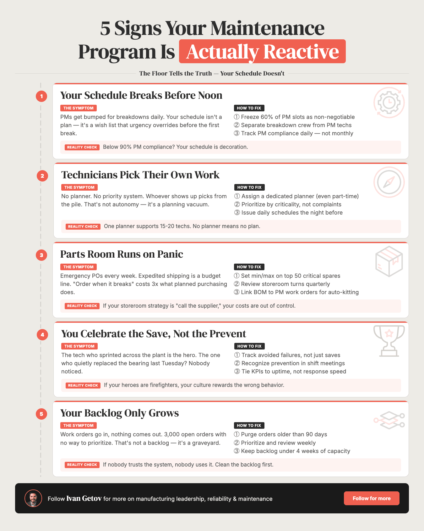The Reactive Maintenance Staircase